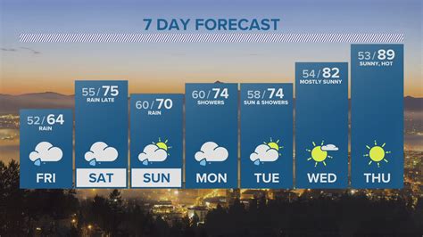 weather in portland oregon|10 day weather forecast portland underground.